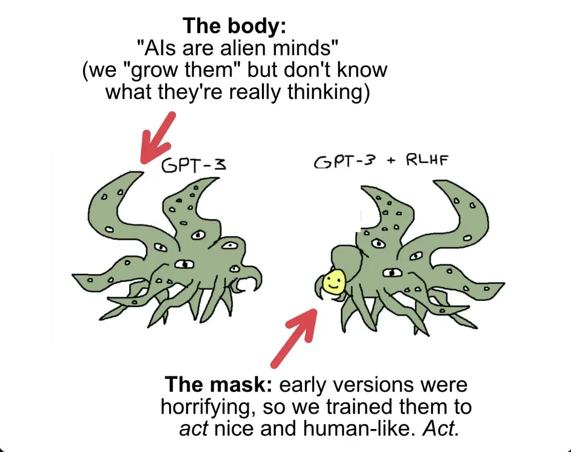 TLDR - What is a Shoggoth